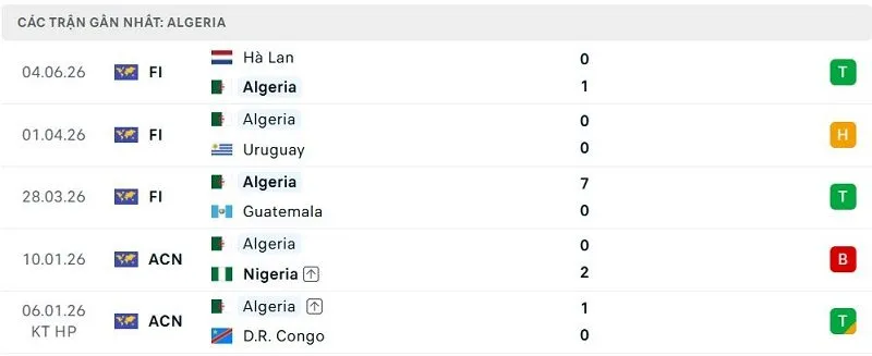 Phong độ Algeria 5 trận đã qua