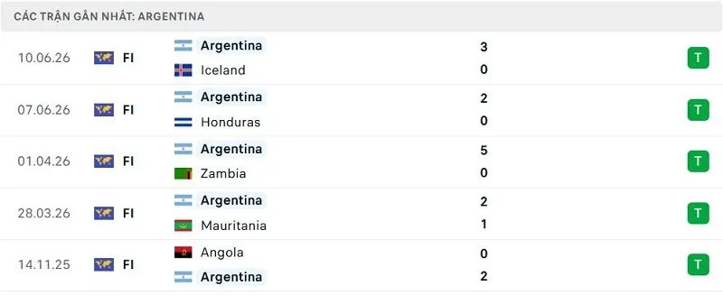 Phong độ Argentina 5 trận đã qua