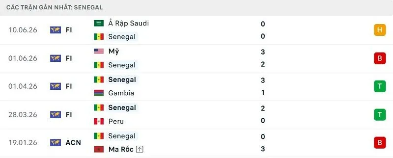 Phong độ Senegal 5 trận đã qua Phong độ Senegal 5 trận đã qua